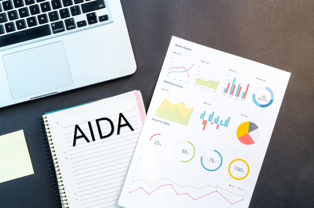 AIDA Metodo Marketing - GrupoDigital360